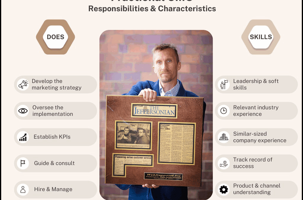 Platinum Reputations Launches Fractional CMO Services with Nicholas Collins