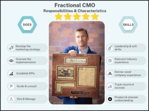 fractional CMO Maryland